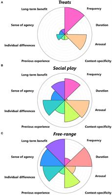 Positive Welfare and the Like: Distinct Views and a Proposed Framework